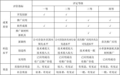 科技創新成果獎勵辦法與新材料技術推廣服務融合機制探析