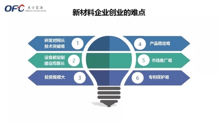 創新材料，賦能未來 公司新材料技術推廣服務全面啟動